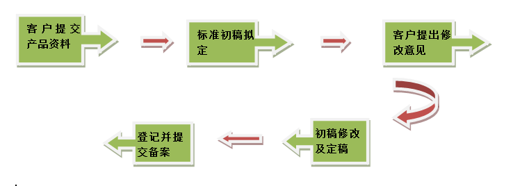 %title插图%num